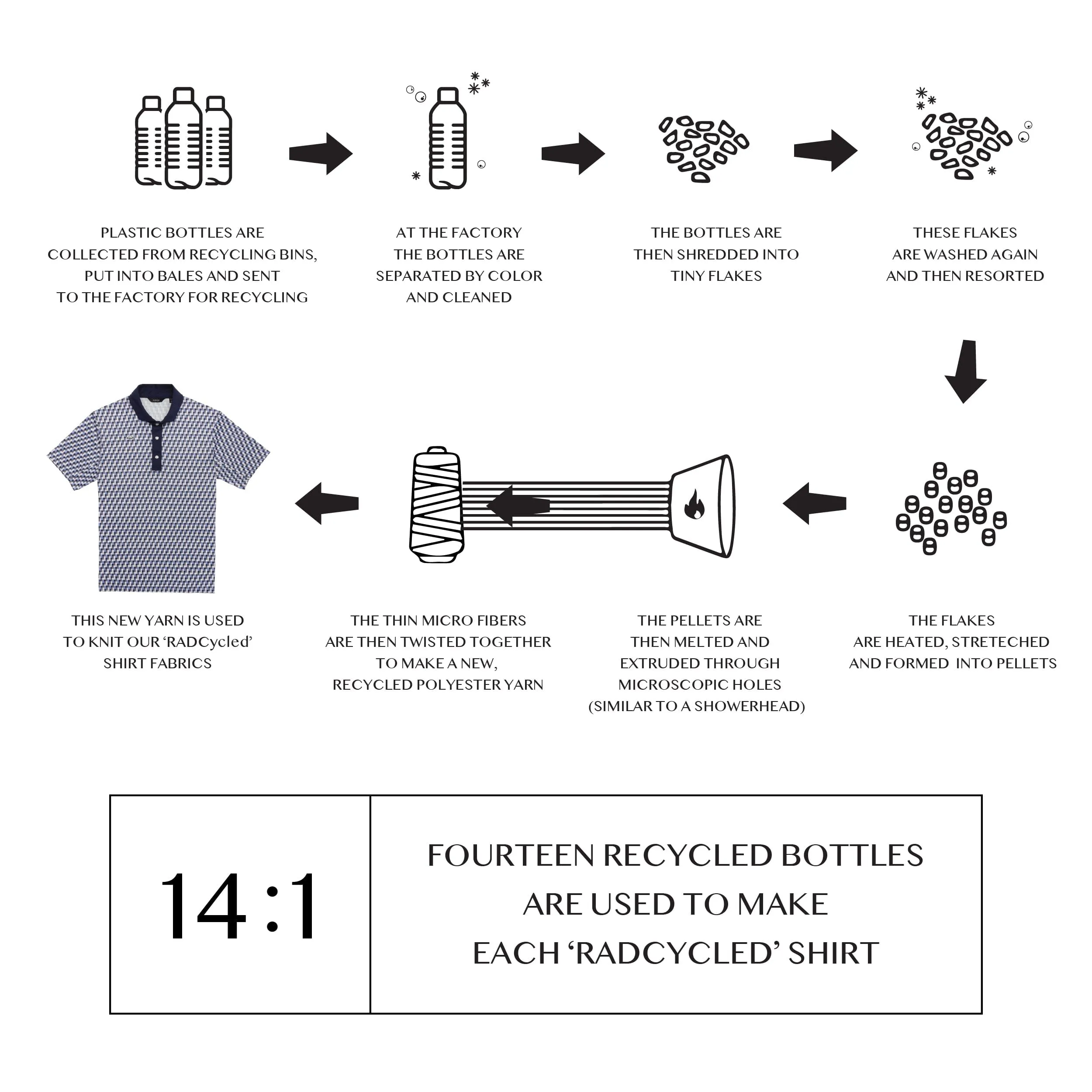 Taylor Recycled Boetti Polo - Navy